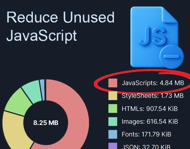 Reduce Unused JavaScript – Optimize Site Speed & Performance